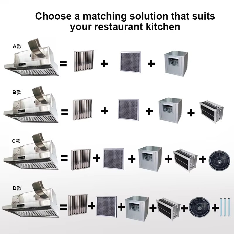 เครื่องดูดควันครัวสแตนเลส 201  - Commercial Kitchen Ventilation System บทวิจารณ์และราคา