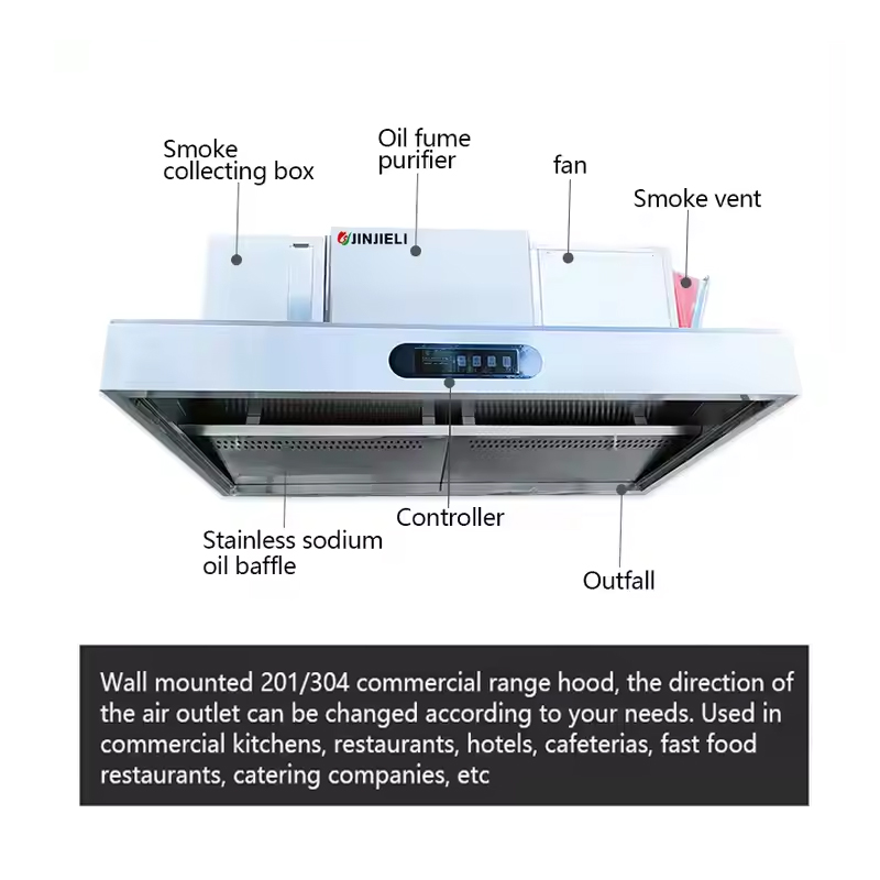 เครื่องดูดควันสเตนเลสสตีลเชิงพ - Commercial Kitchen Vent Hood Cleaning บทวิจารณ์และราคา
